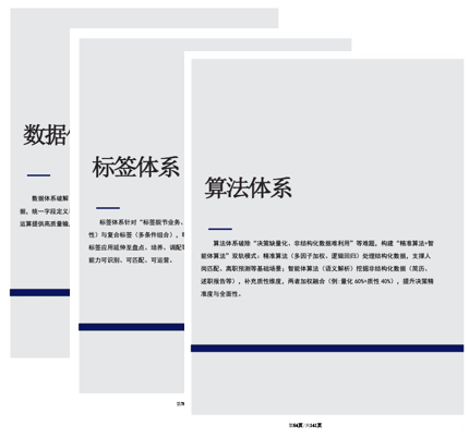 数智化人才管理智能分析中枢