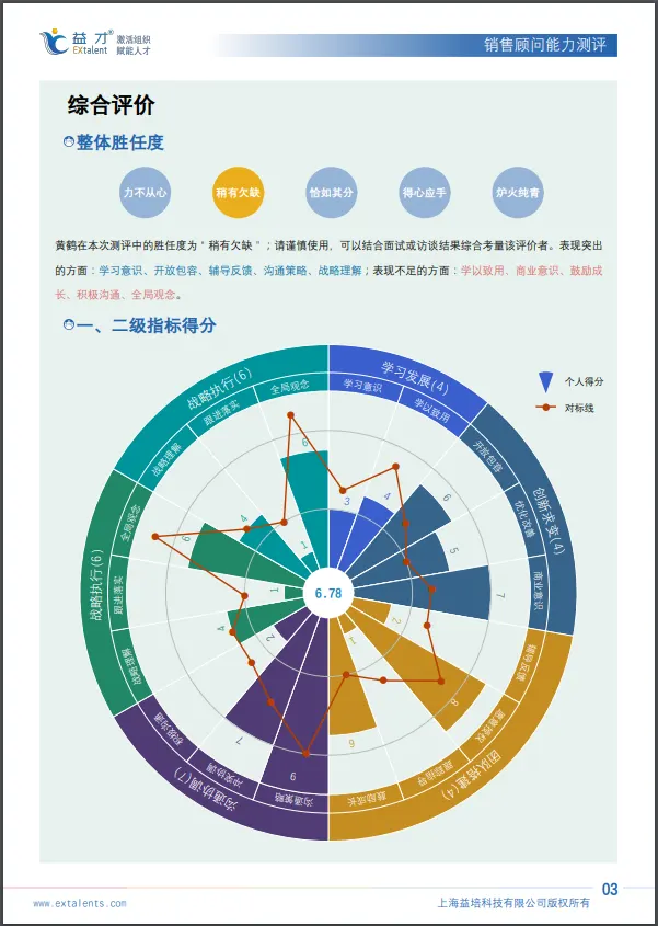 个人报告