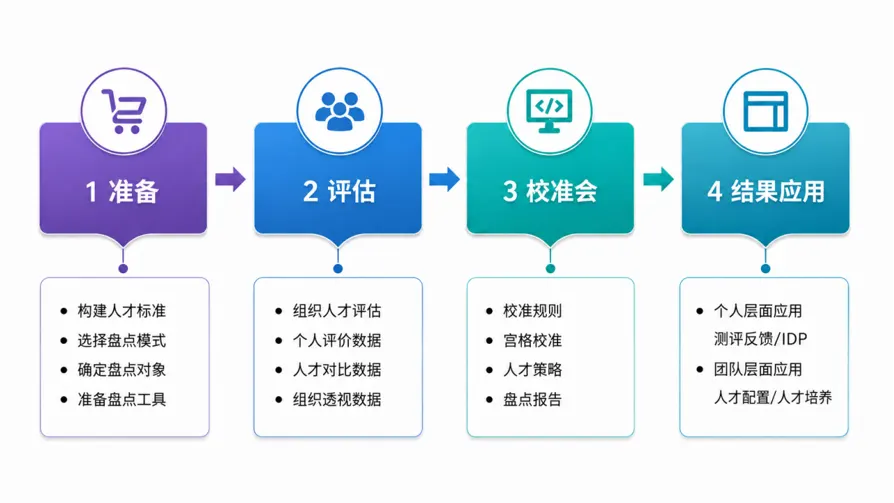 盘点流程