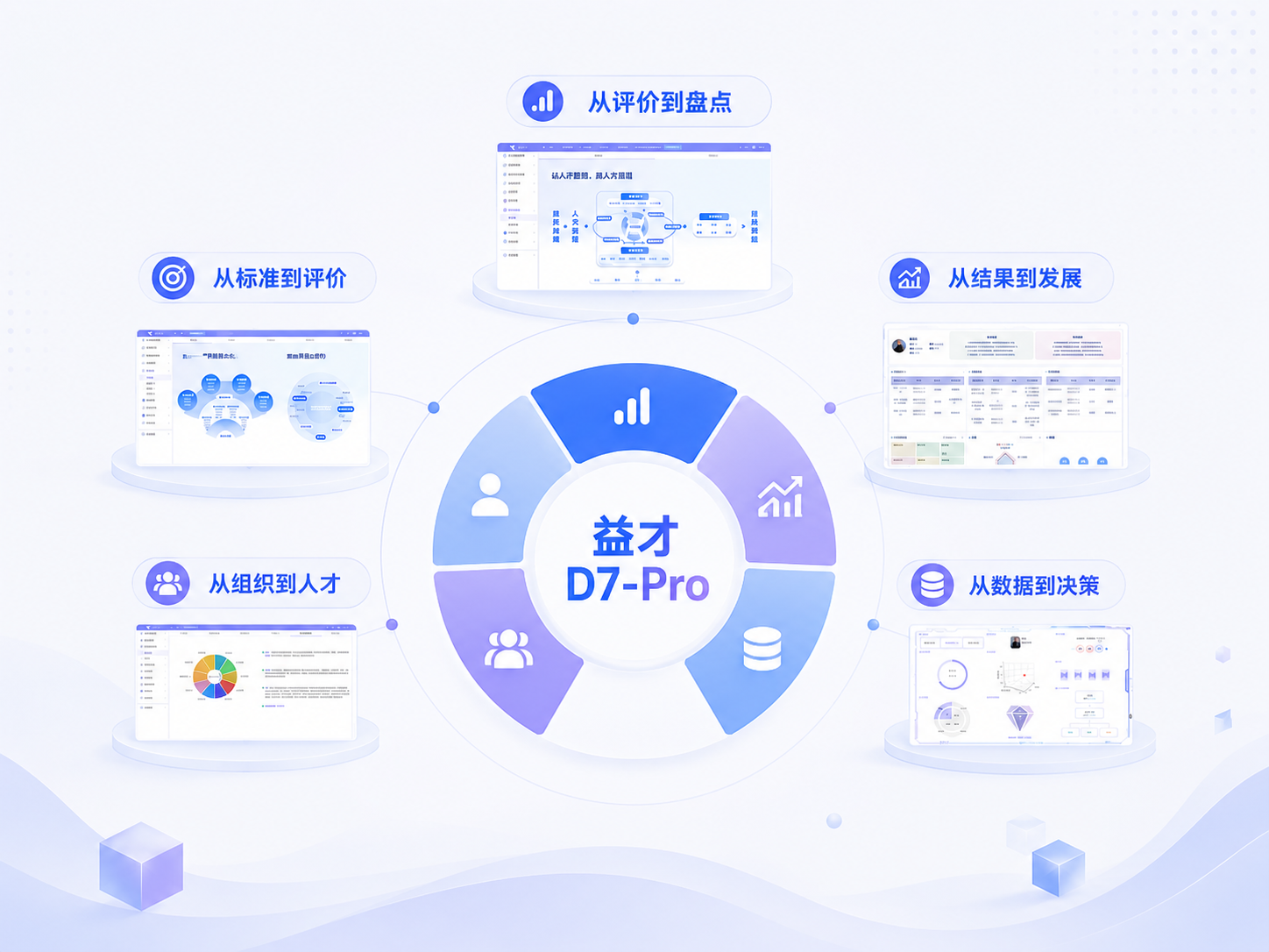 数智系统承载咨询成果