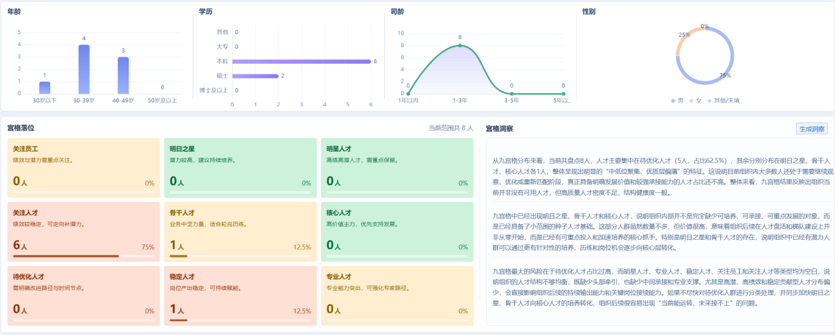 盘点报告界面