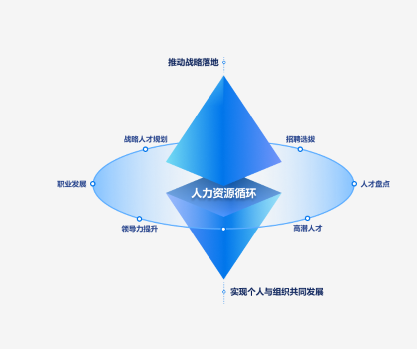 岗位胜任力模型构建示意图