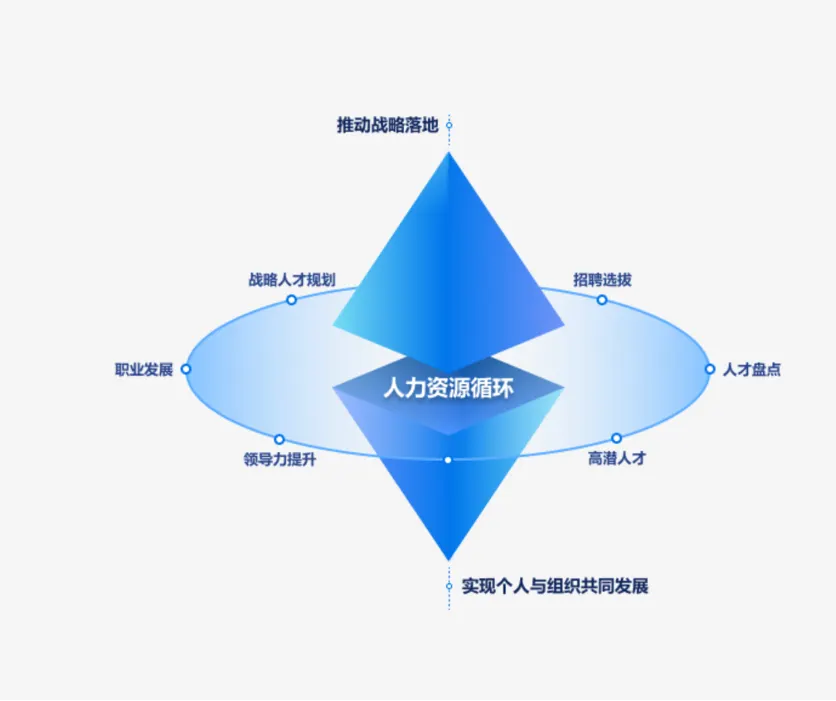 岗位胜任力模型构建示意图