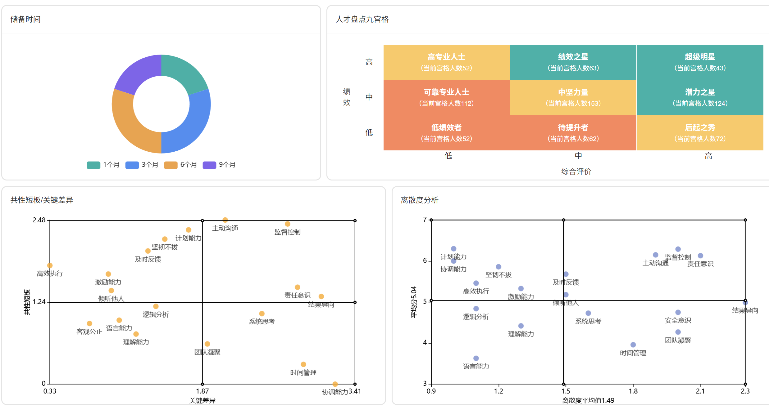 人才库系统